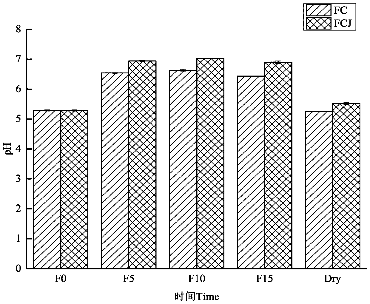 Composition for reductive soil sterilization and application of composition