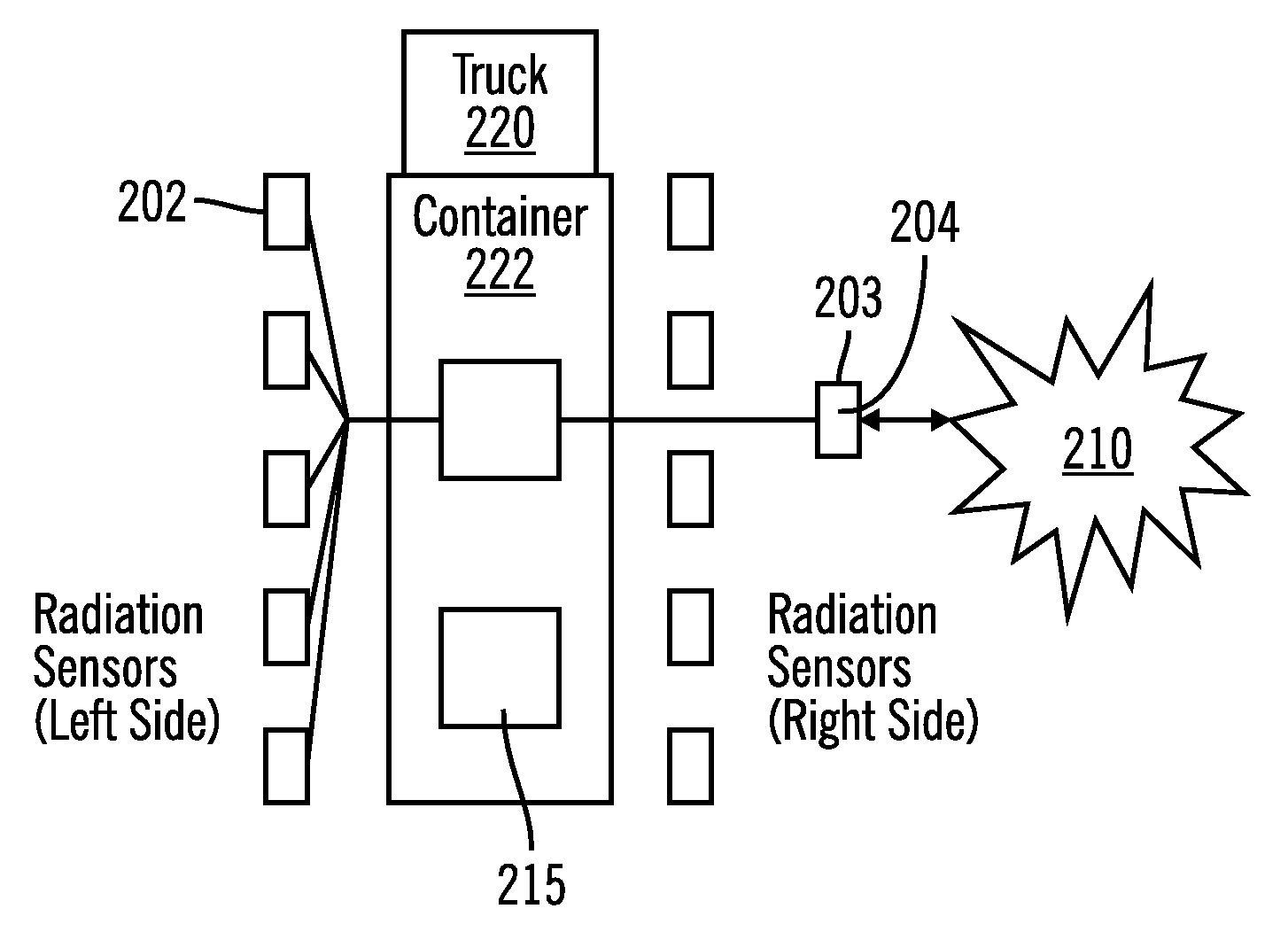 Multi-stage system for verification of container contents