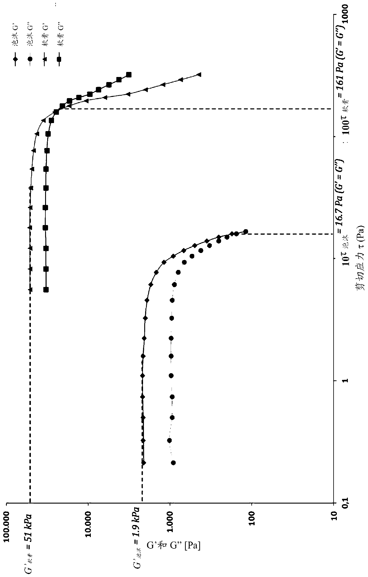 A pharmaceutical aerosol composition