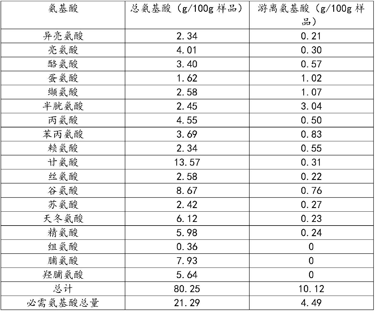 Preparation method of lophiiformes bone collagen peptide and active calcium containing health-care oral liquid