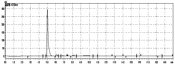 Method using thallus whole cells to catalyze arginine to convert into agmatine