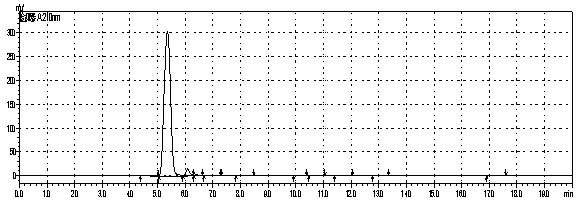 Method using thallus whole cells to catalyze arginine to convert into agmatine