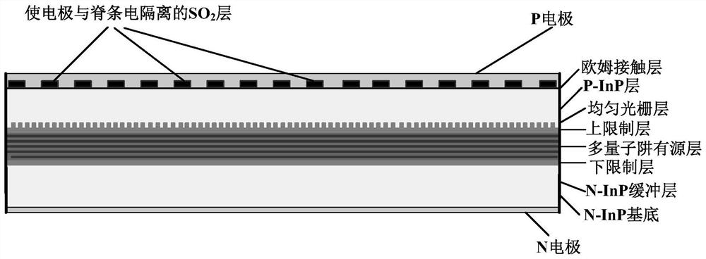 SBG semiconductor laser device using electrode to realize sampling