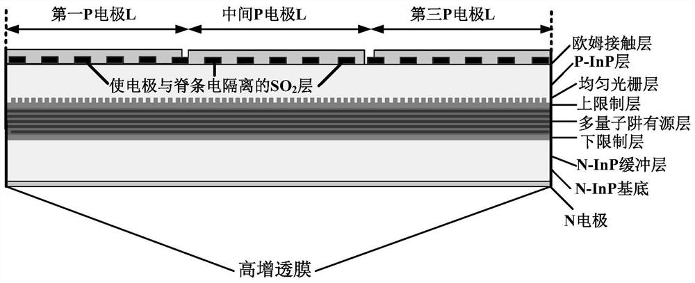 SBG semiconductor laser device using electrode to realize sampling