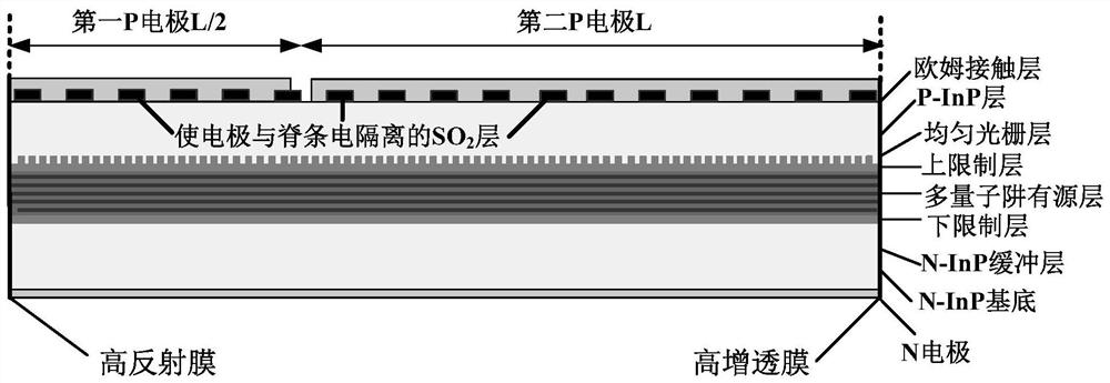 SBG semiconductor laser device using electrode to realize sampling