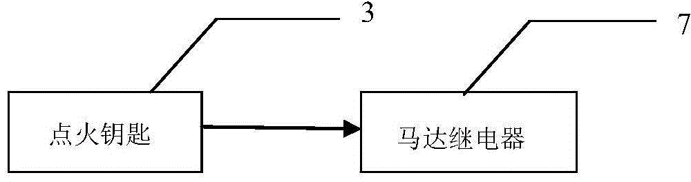 Anti-inertia starting and stopping control system and passenger car