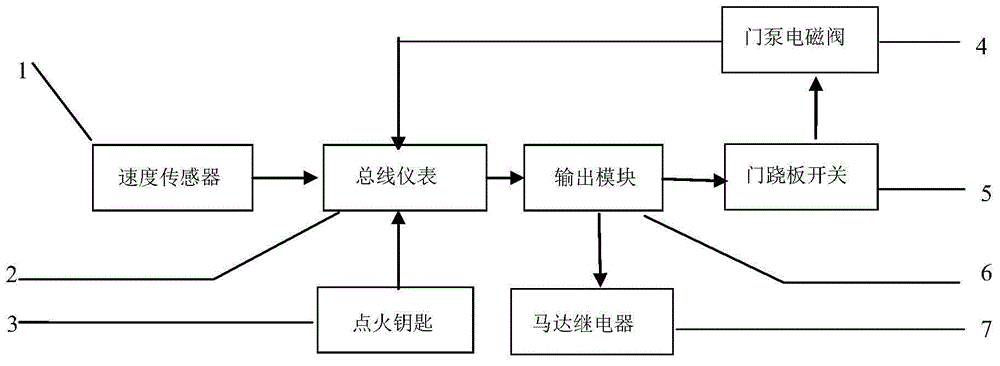 Anti-inertia starting and stopping control system and passenger car