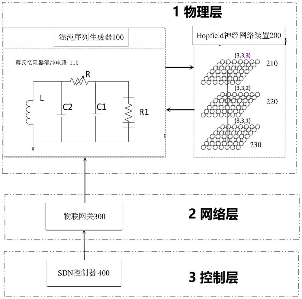 Eigenstate network circuit signal preparation system and method based on memristor chaotic sequence