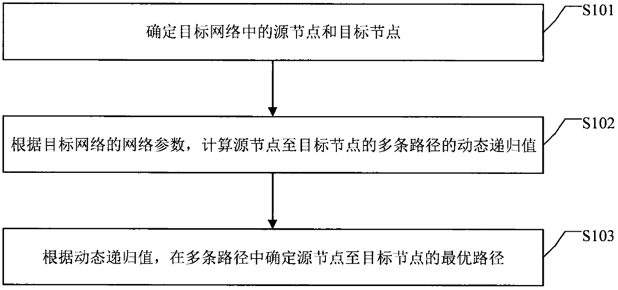 Path planning method, path planning apparatus, path planning device and storage medium