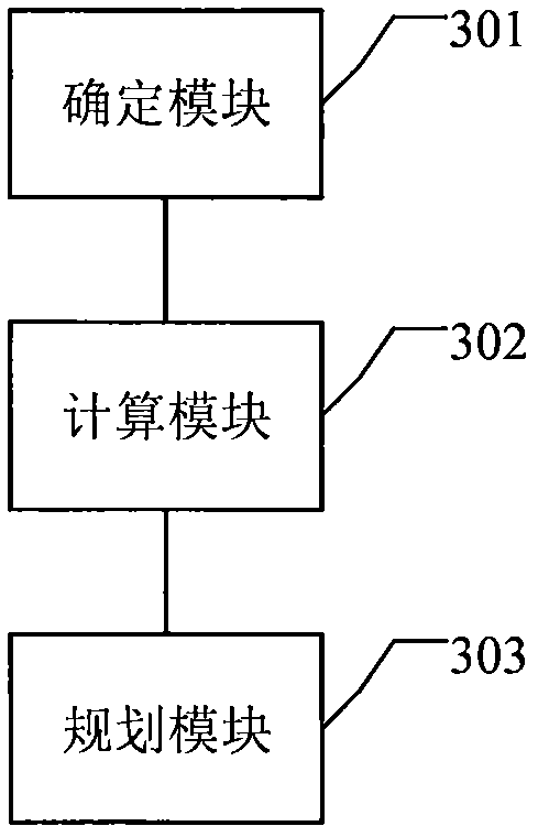 Path planning method, path planning apparatus, path planning device and storage medium