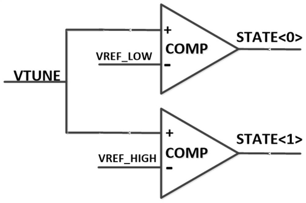 Phase-locked loop