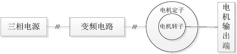 High-frequency output AC-AC phase shift frequency conversion circuit, motor, and motor control system