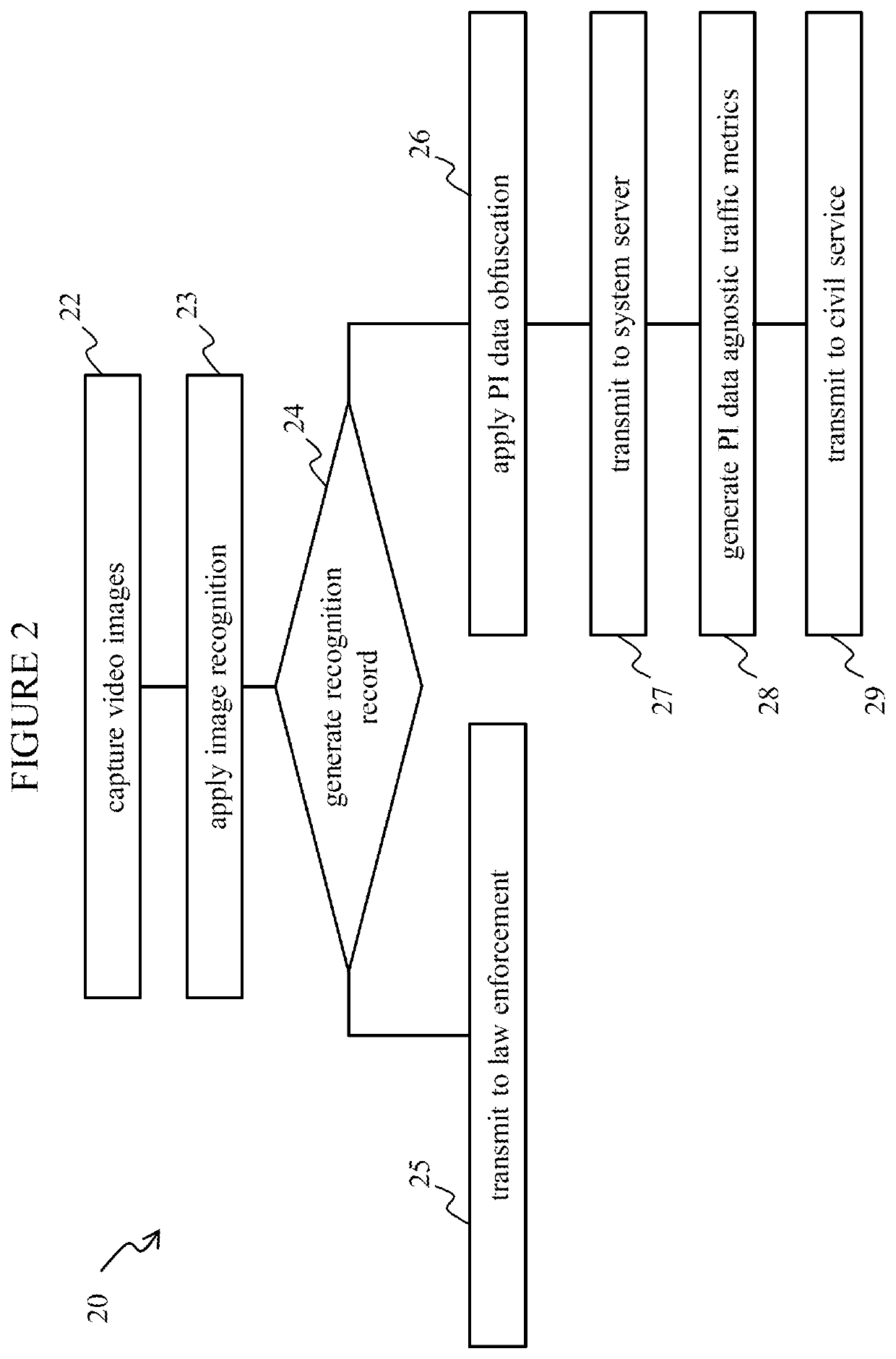 Systems and methods for traffic monitoring with improved privacy protections