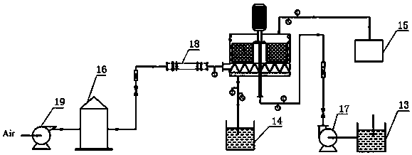 Rotating packed bed for treating ammonia-nitrogen wastewater