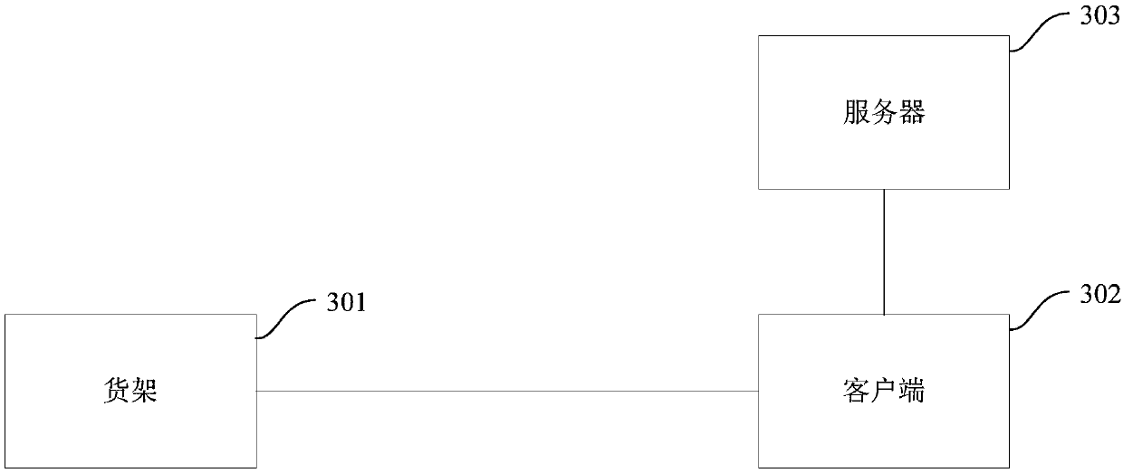 Warehousing method, device, equipment and machine readable medium