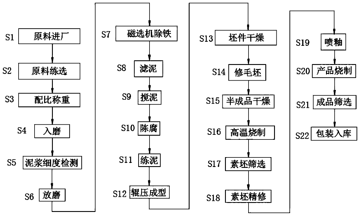 Production method and equipment of heat-resistant daily ceramic product