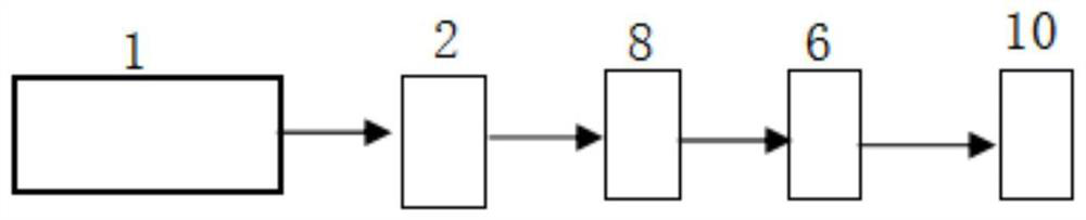 213nm ultraviolet light output method and system