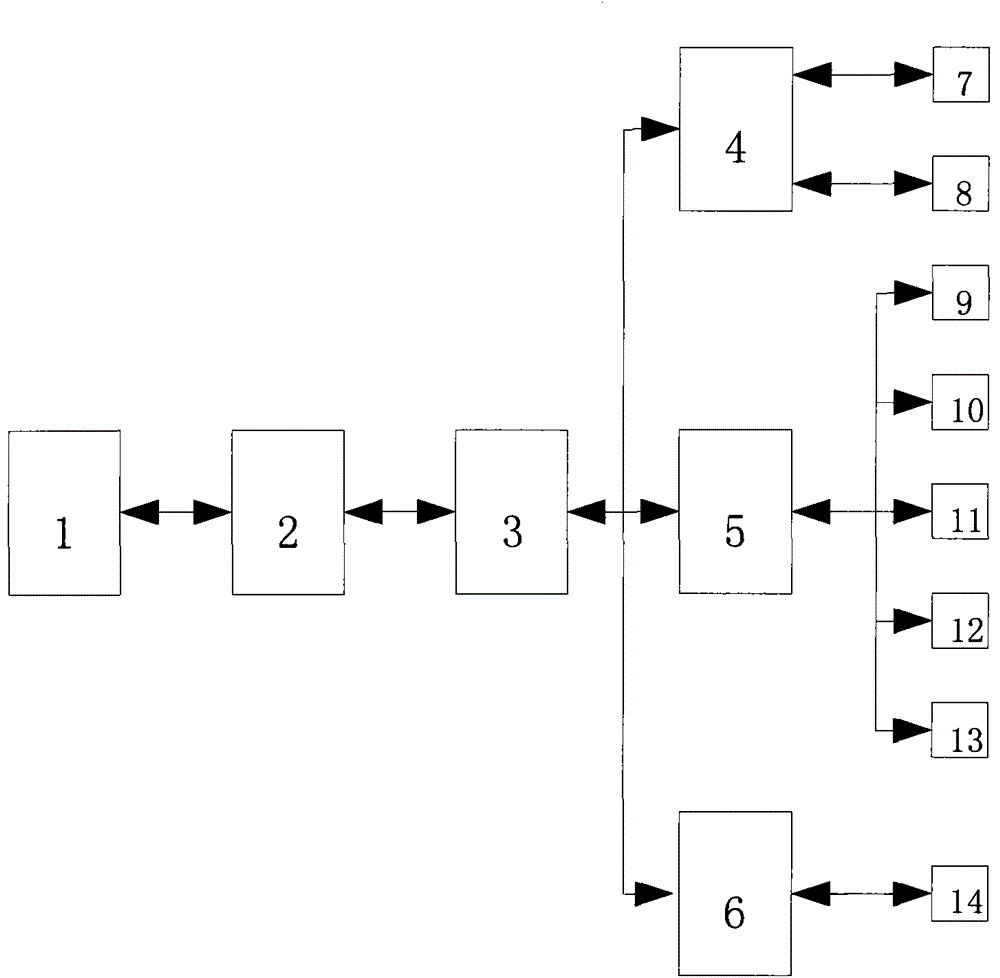 Cell pump station remote-monitoring system