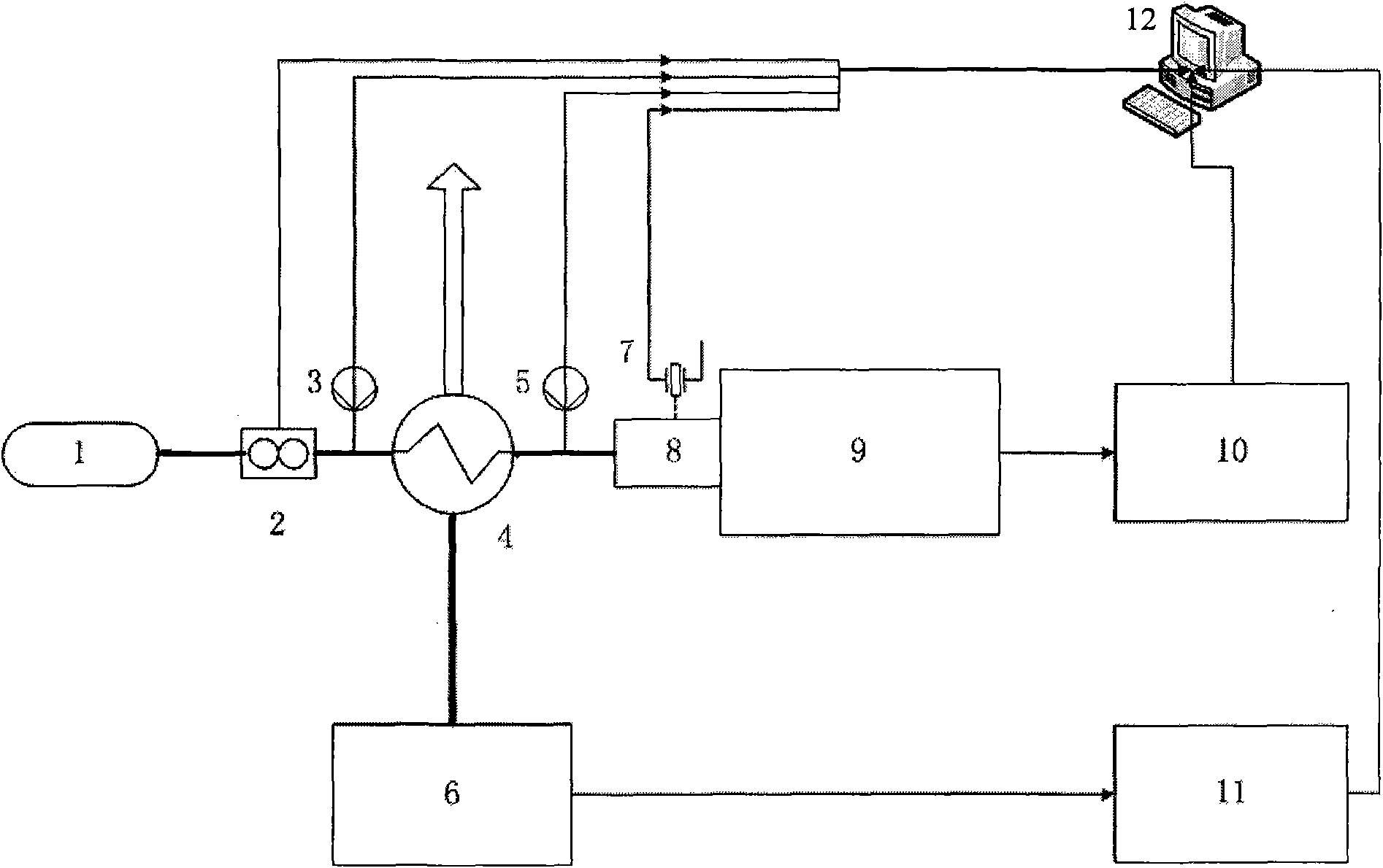 Air-fuel mixed power test system