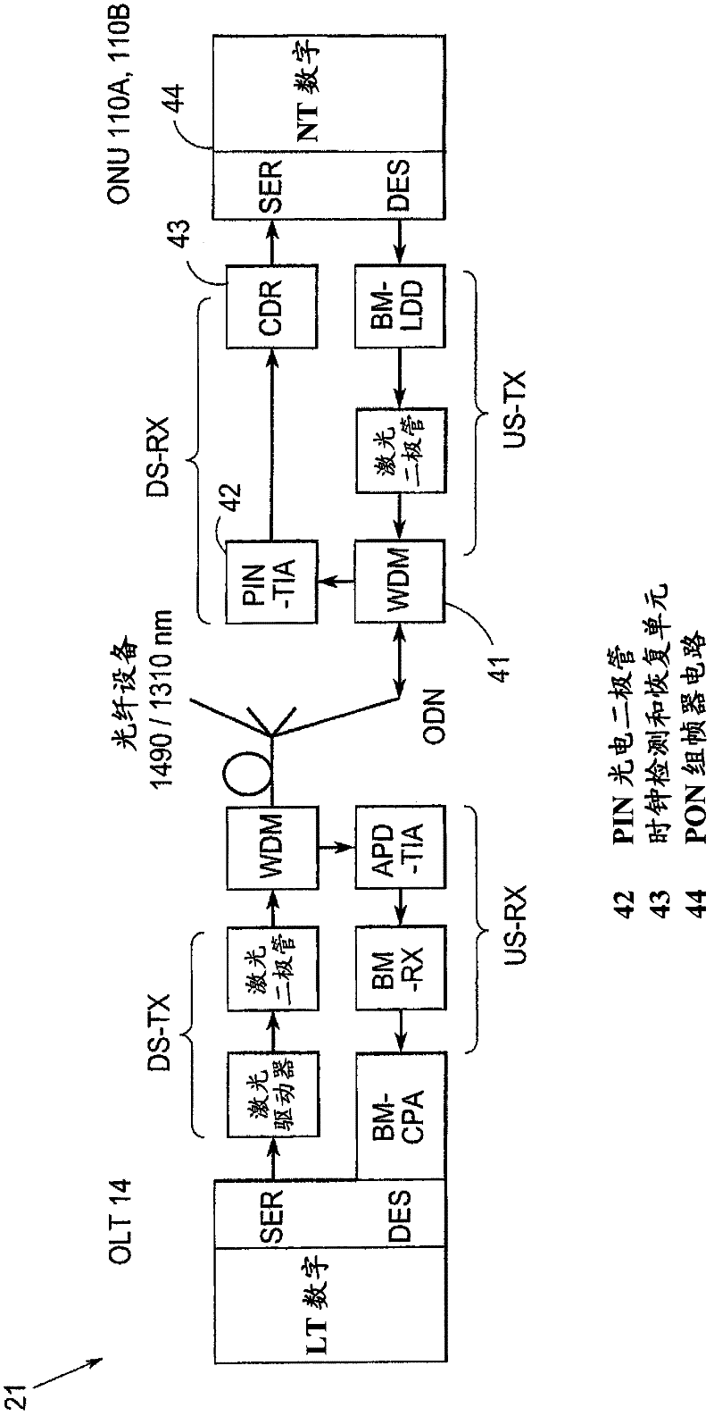 Method and interconnection node for use in an access network