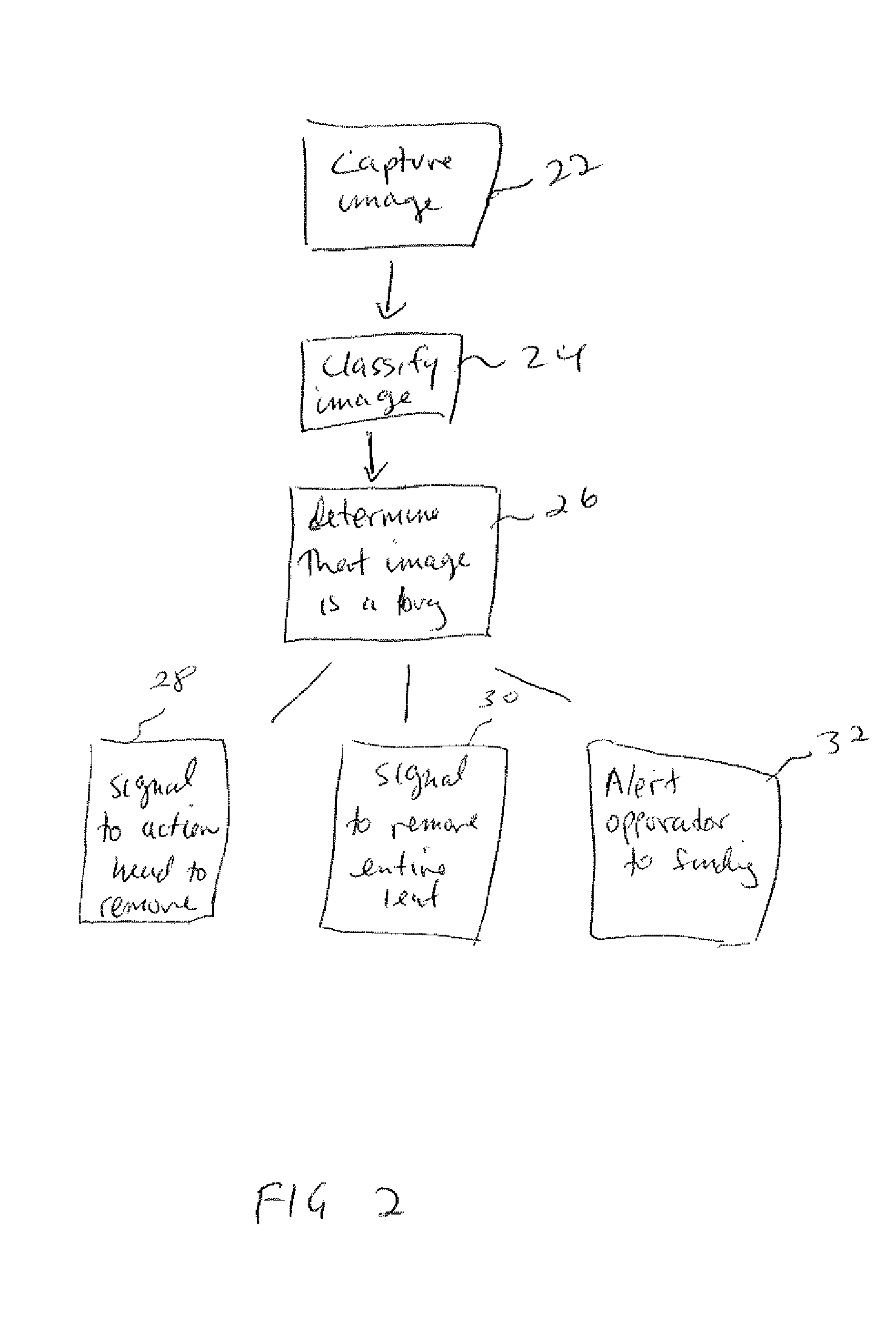 Insect Image Recognition and Instant Active Response