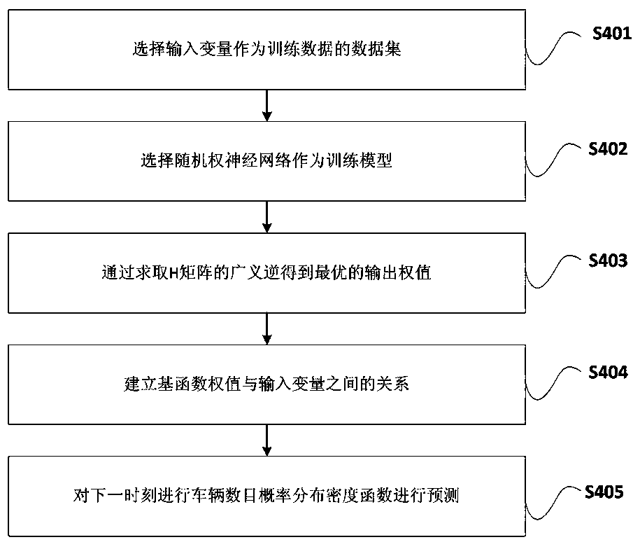 Coordination control method for multiple MFD sub-area boundaries based on random distributed control algorithm