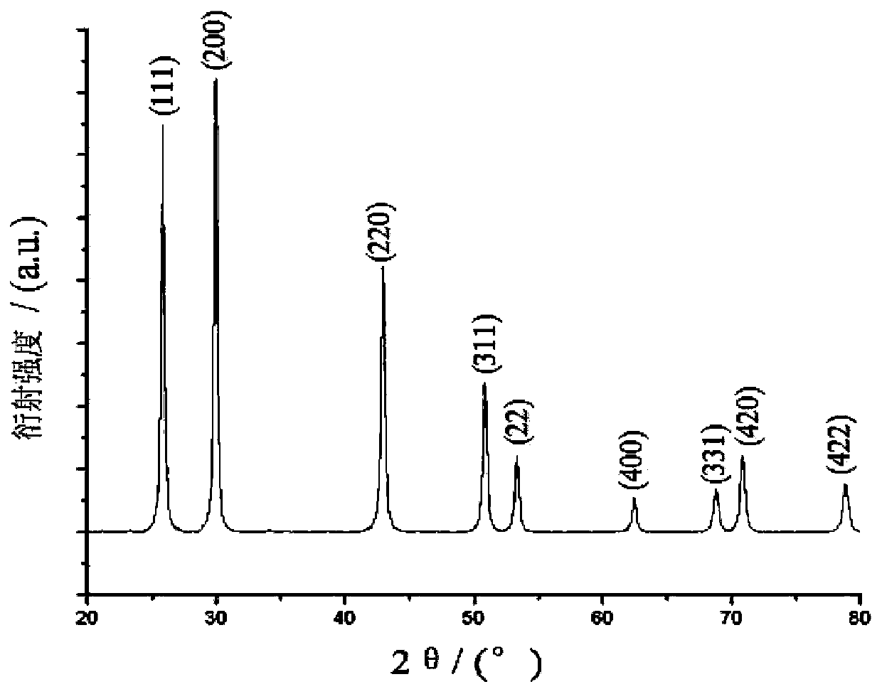 Method for quickly detecting aflatoxin B1 by PbS quantum dot