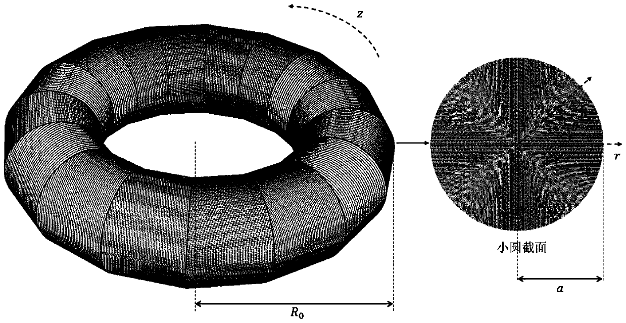 Simulation method for controlling novel classic tearing mode through resonance magnetic disturbance in tokamak