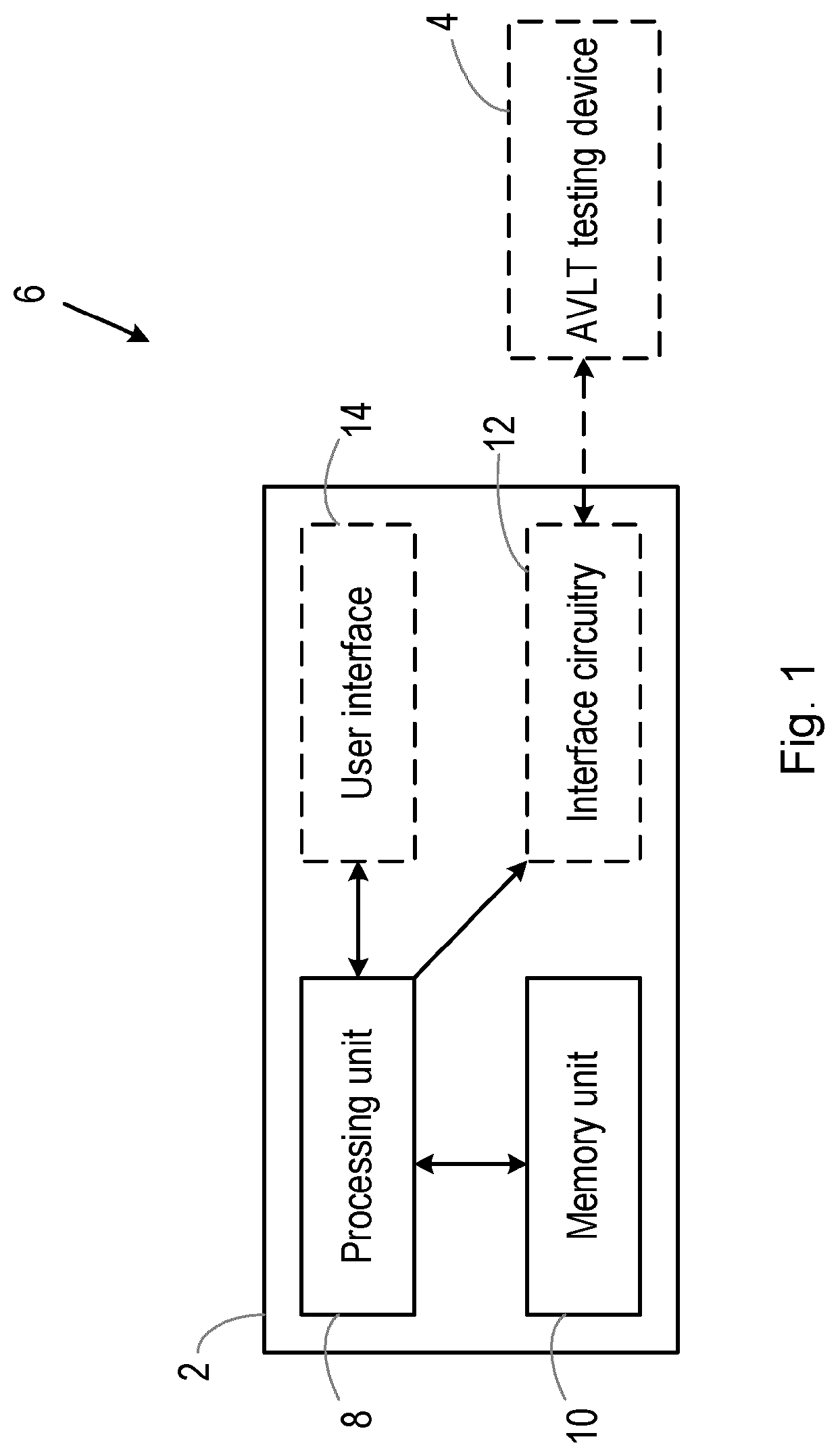 A computer-implemented method, an apparatus and a computer program product for determining an updated set of words for use in an auditory verbal learning test