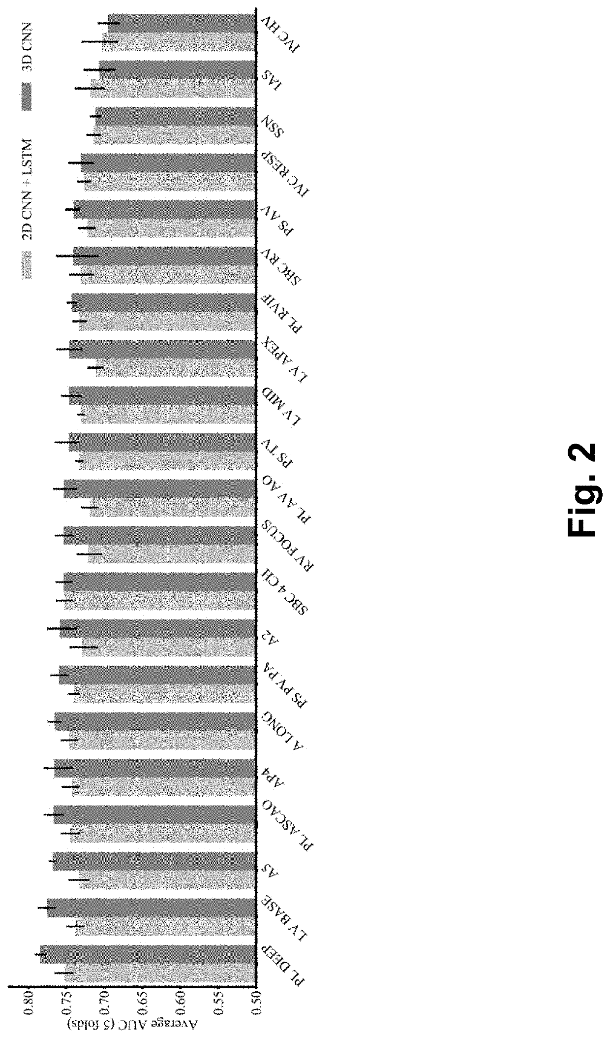 Systems and methods for a deep neural network to enhance prediction of patient endpoints using videos of the heart