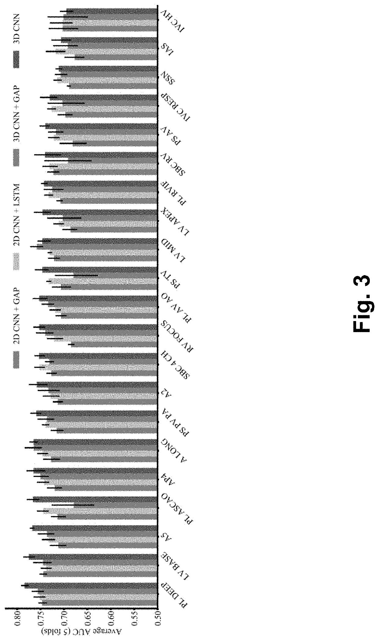 Systems and methods for a deep neural network to enhance prediction of patient endpoints using videos of the heart