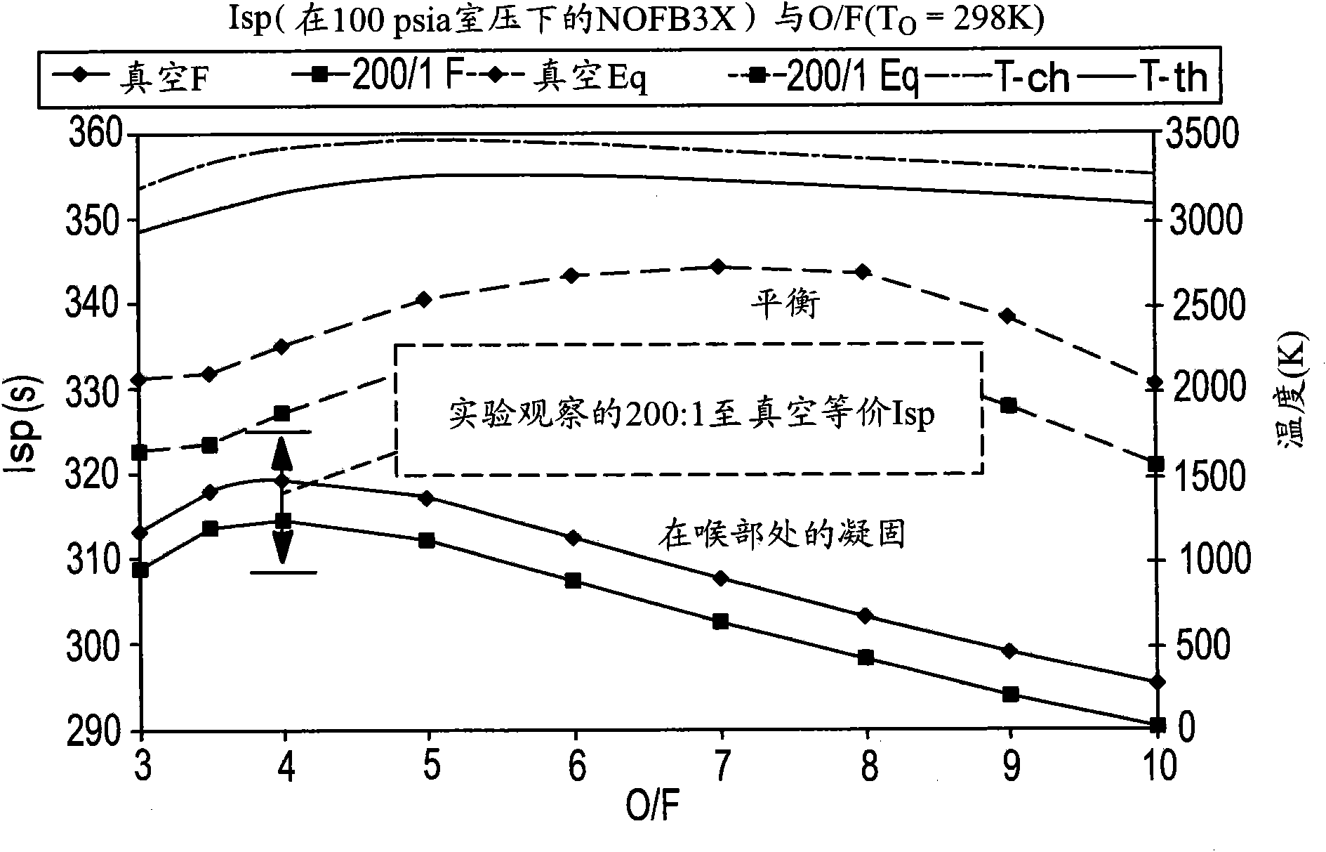 Nitrous oxide fuel blend monopropellants