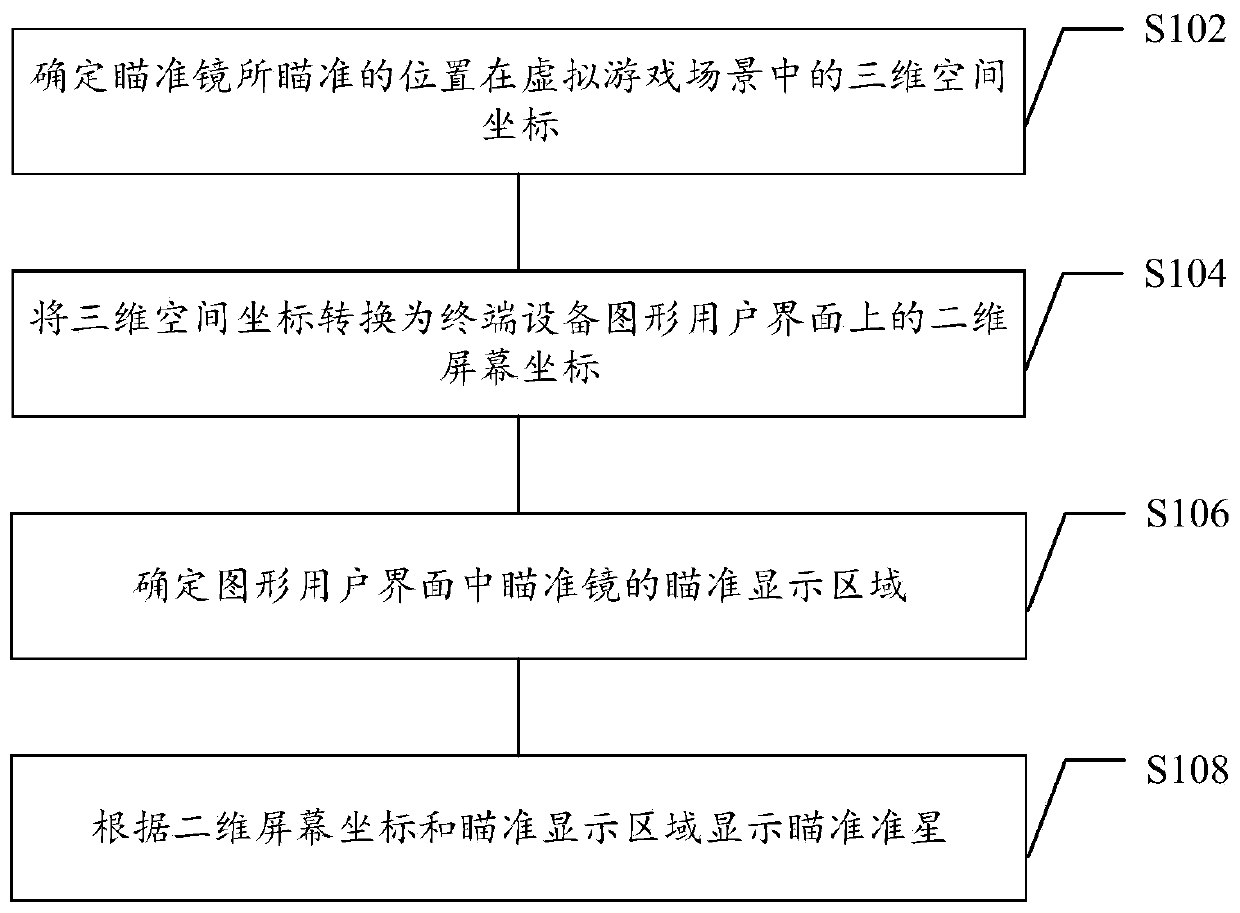 Method and device for controlling display of sight bead in virtual shooting game, medium and equipment