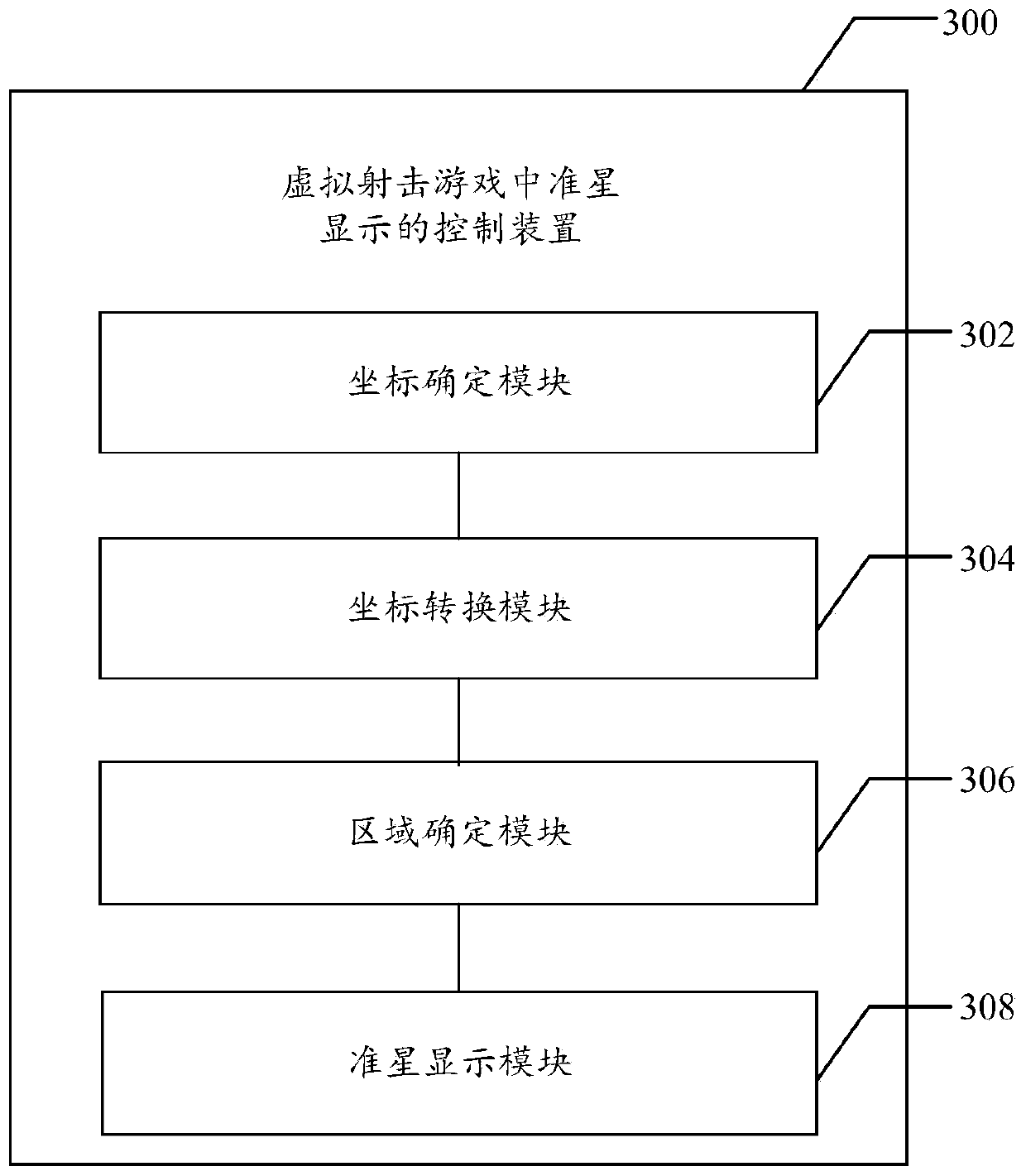 Method and device for controlling display of sight bead in virtual shooting game, medium and equipment