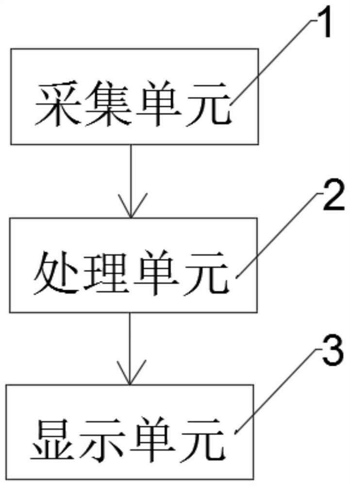 Natural gas hydrate resource evaluation method in frozen soil region