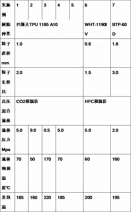 Method for preparing high-resilience thermoplastic polyurethane foamed particles and molded body thereof