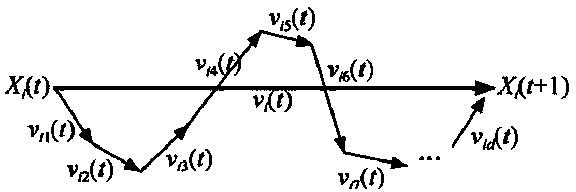 Novel chaotic particle swarm optimization algorithm