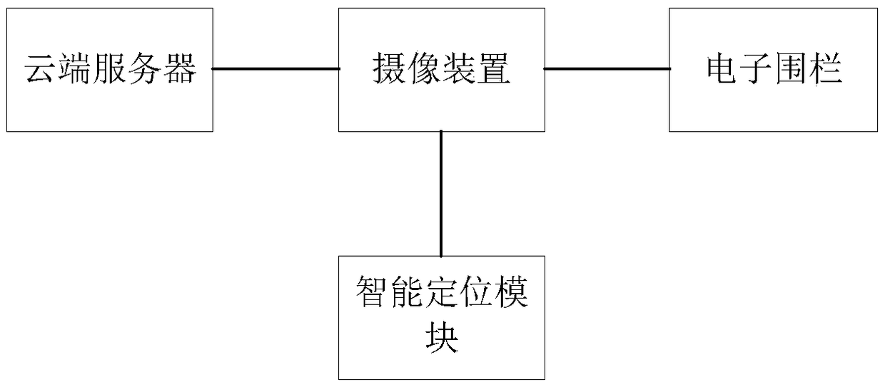 Vehicle video recording system and method, and storage medium