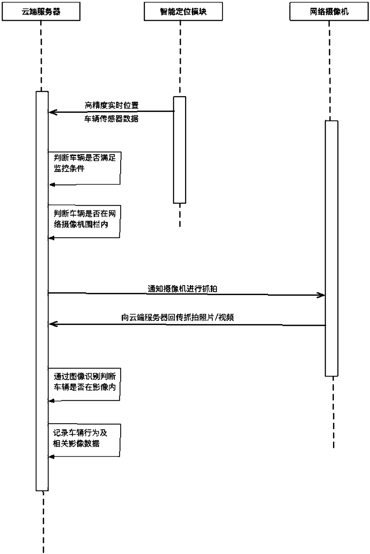 Vehicle video recording system and method, and storage medium