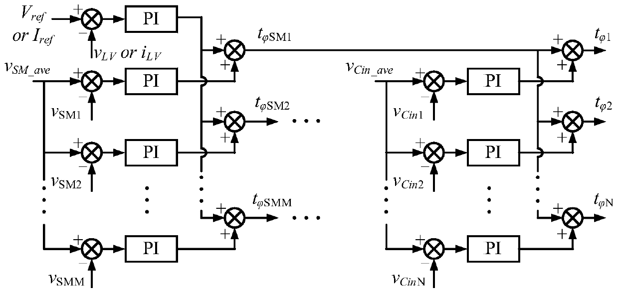 DC transformer based on centralized multi-winding high-frequency transformer, and control method