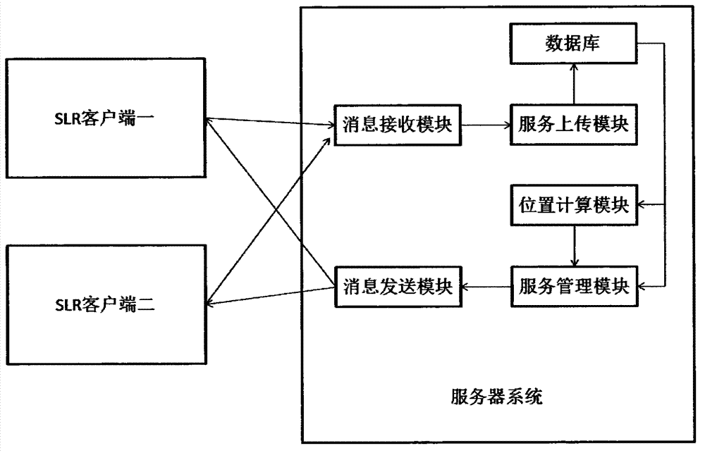 A service and location record system based on android cell phones