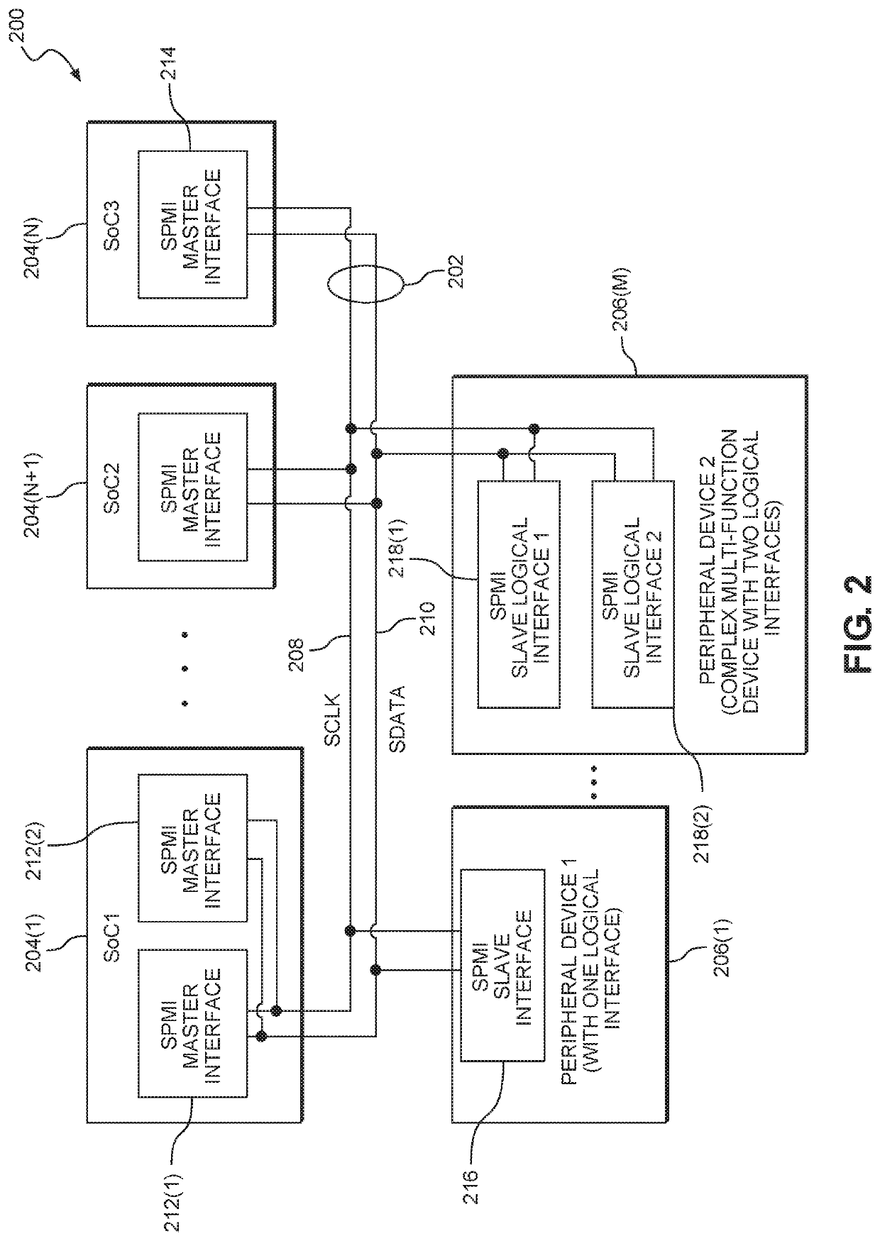 Hang correction in a power management interface bus