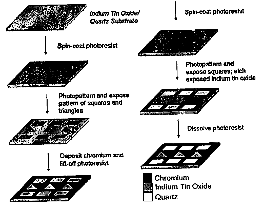 Patterning and alteration of molecules