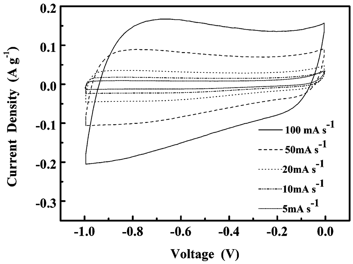 Fish roe based porous carbon material preparation and application