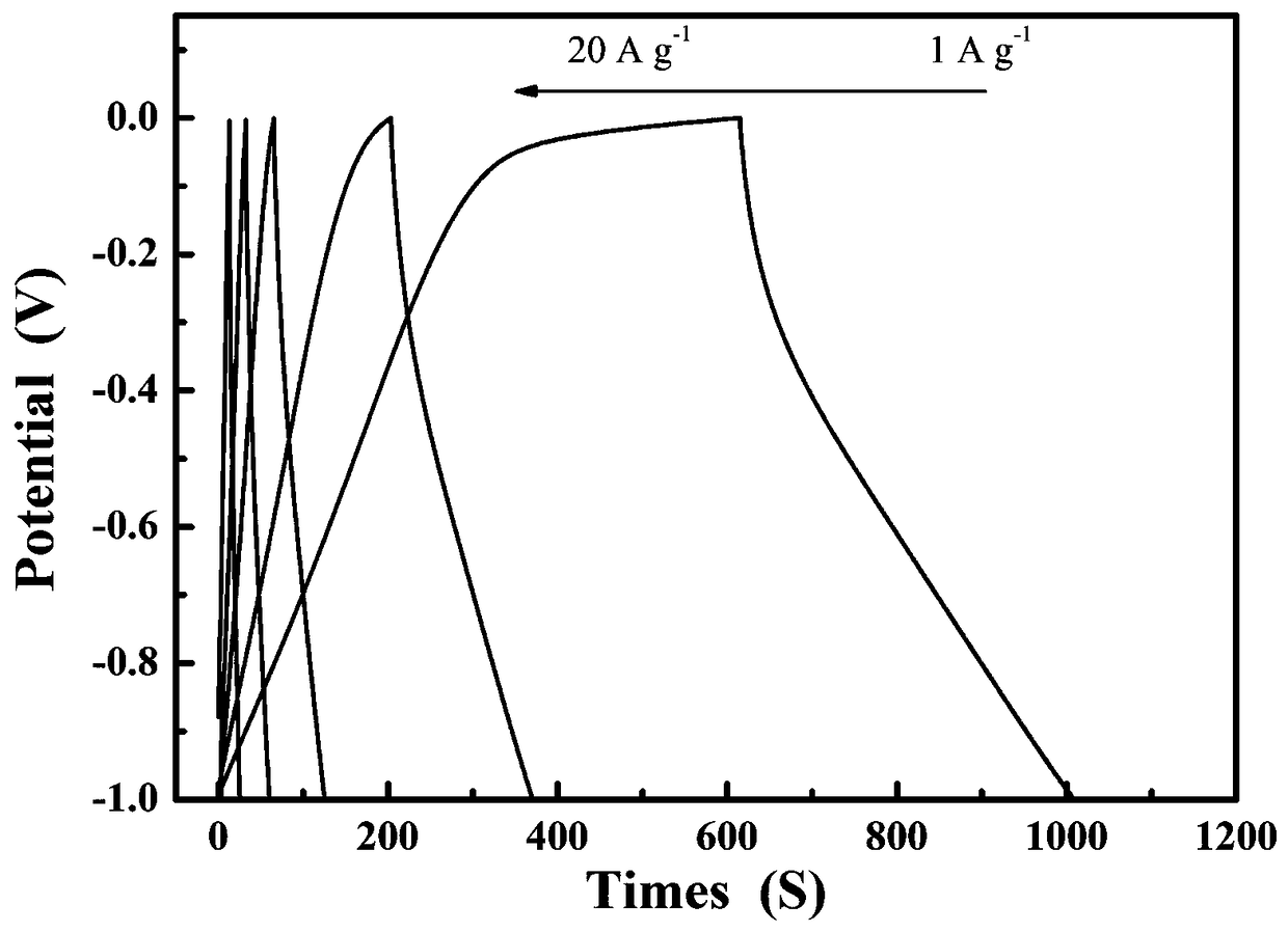 Fish roe based porous carbon material preparation and application