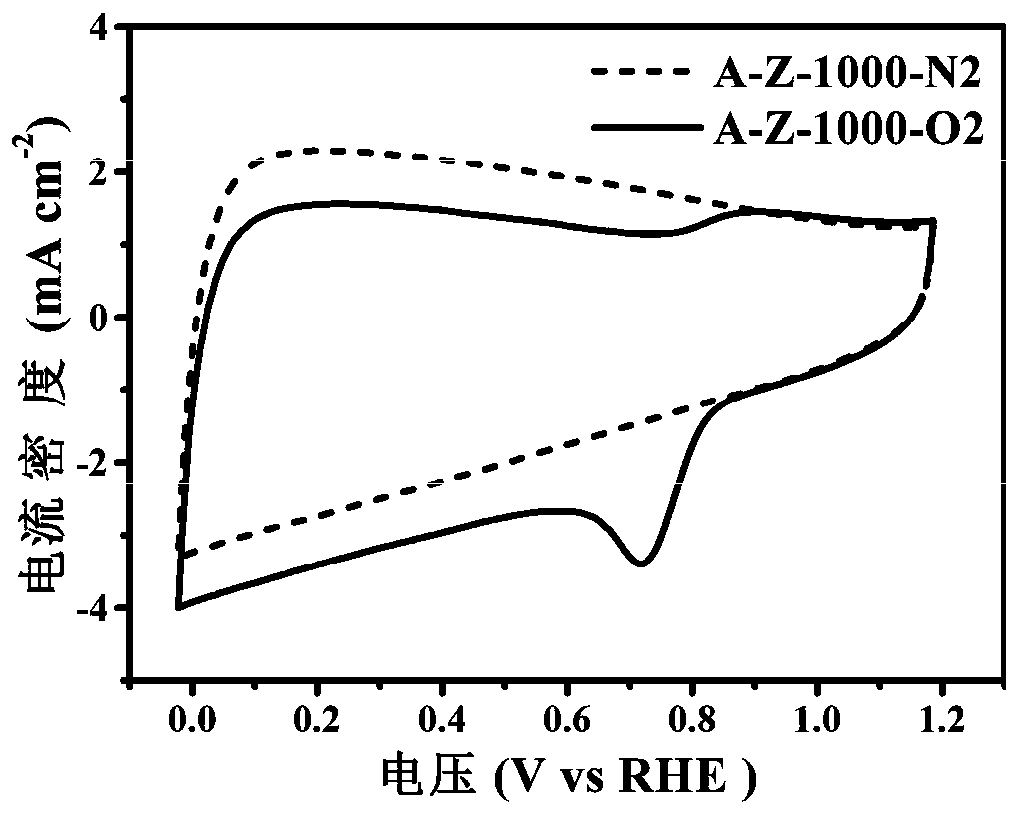 Method for preparing micro-mesoporous carbon anode material from amino acid modified metallic organic framework and application