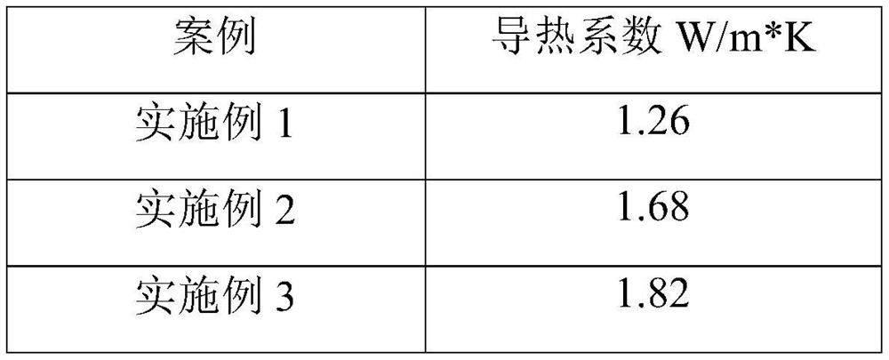 Preparation method of glass substrate