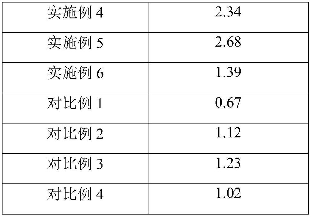 Preparation method of glass substrate