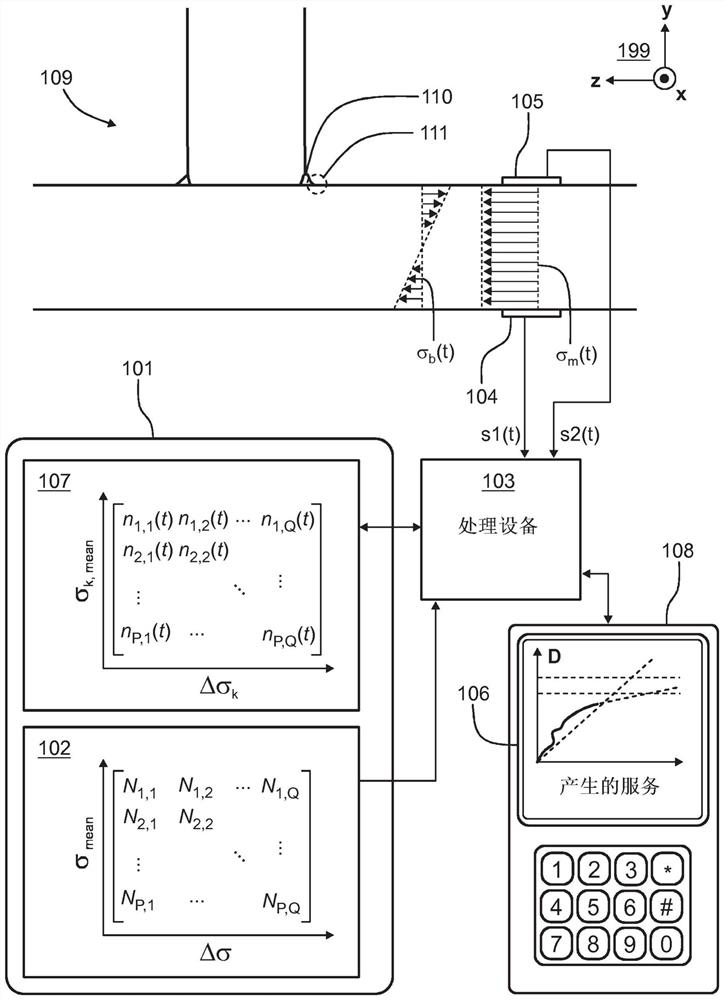 System and method for monitoring material fatigue