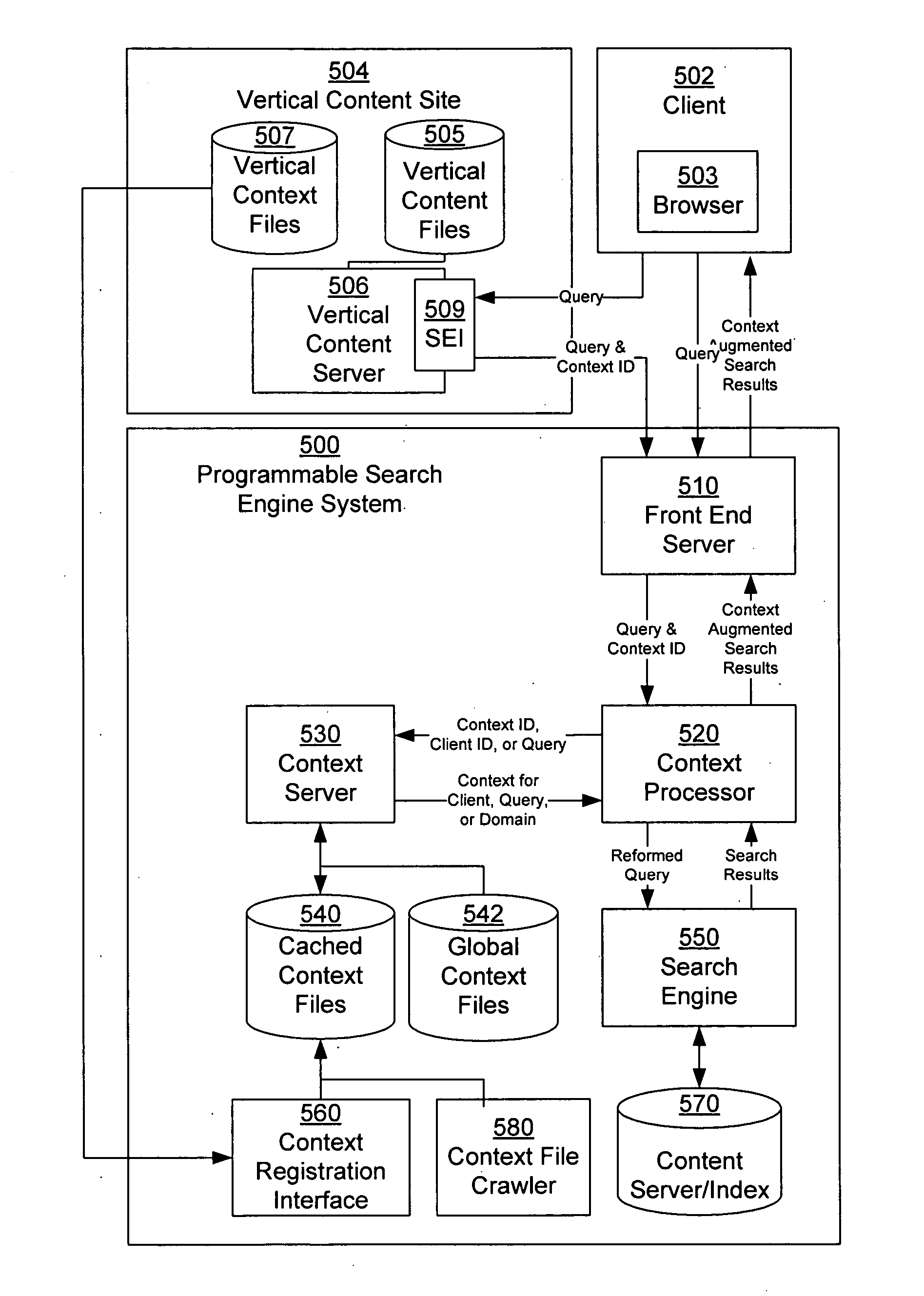 Detecting spam related and biased contexts for programmable search engines